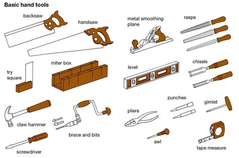 Which Five Tools Are Most Common to Carpentry? And Why Do Carpenters Always Have a Sixth Sense for Wood?